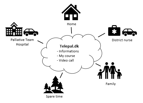TelePal Illustration